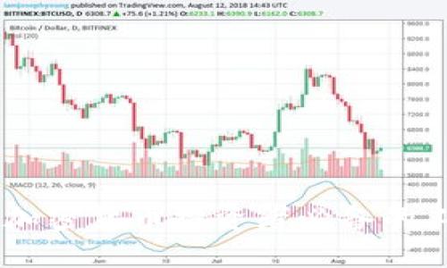 Tokenim：加密货币投资者必备的工具与平台