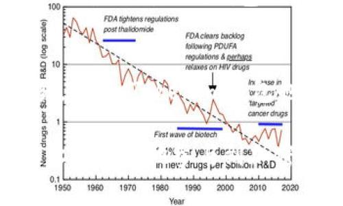    如何激活Tokenim钱包中的TRX账户：详细步骤与常见问题解析  / 

 guanjianci  Tokenim钱包, TRX账户激活, 加密货币, 数字钱包  /guanjianci 

随着加密货币的不断发展，越来越多的人开始接触和使用数字钱包。Tokenim钱包是一款受到许多用户欢迎的钱包应用，专门用于存储和管理各种加密货币。例如，TRX（Tron）就是一个备受青睐的数字货币。但是，对于许多新手用户来说，如何激活Tokenim钱包中的TRX账户，可能是一个不小的挑战。本文将详尽讲解如何激活TRX账户的步骤，同时回答一些常见问题，帮助你顺利进行这一过程。

1. 什么是Tokenim钱包？
Tokenim钱包是一款多功能的数字货币钱包，允许用户存储、发送和接收多种加密货币。它支持的币种众多，包括但不限于 Bitcoin、Ethereum、TRON 等。Tokenim钱包的设计旨在为用户提供安全、高效、友好的使用体验，适合各种不同层次的加密货币用户。用户可以通过该钱包轻松管理他们的资产，无论是进行交易、查看余额，还是监控市场动态，都非常方便。

2. TRX是什么？
TRX是Tron网络的原生代币，是一种基于区块链技术的数字货币。Tron网络旨在提供一个去中心化的内容分享平台，允许内容创造者直接与消费者进行互动，消除中间商的干预。TRX的特点在于其高交易速度和低交易手续费，使其成为内容分发和数字娱乐领域中的热门选择。通过使用TRX，用户不仅可以进行交易，还可以参与Tron网络的各种活动，例如投票和参与DApp（去中心化应用）的使用。

3. 如何激活Tokenim钱包中的TRX账户？
激活Tokenim钱包中的TRX账户相对简单，但仍然需要按照以下步骤进行：
第一步，下载并安装Tokenim钱包。可以在官方应用商店找到并下载该应用，支持Android和iOS系统。
第二步，注册账户。打开Tokenim钱包应用后，根据提示创建一个新账户。这包括设置密码、备份助记词等。确保你安全保存助记词，因为这对于恢复账户至关重要。
第三步，选择TRX账户。创建账户后，进入钱包主界面，选择