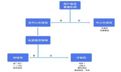 如何在Tokenim中导入相同的钱包：全面指南