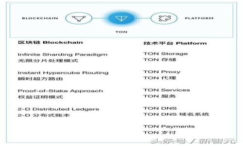 如何进行Tokenim转账：完整指南