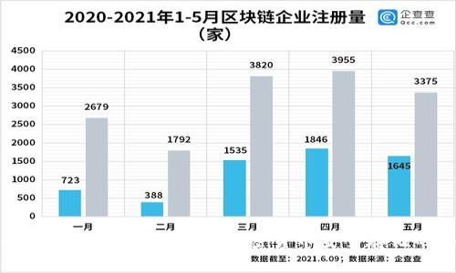 如何选择和使用冷钱包设备：加密货币安全存储的终极指南