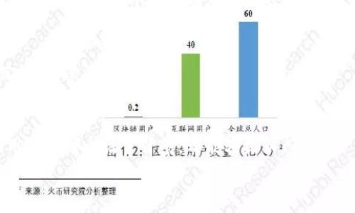   
tokenim钱包有没有中文助记词  

tokenim钱包, 中文助记词, 加密货币, 数字资产/guanjianci

随着区块链技术的发展，数字资产被越来越多人接受和使用。钱包作为一个存储和管理数字资产的重要工具，其便捷性和安全性受到广泛关注。Tokenim是一款相对新的数字钱包，它具备了多重安全功能以及用户友好的设计，因此逐渐受到关注。然后，在使用Tokenim钱包的过程中，用户常常会遇到一个问题：Tokenim钱包是否支持中文助记词？在本文中，我们将深入探讨这个问题，分析中文助记词的背景、优势，以及Tokenim钱包在助记词方面的具体实现，最后回答一些用户可能关心的相关问题。  

助记词的背景与重要性  
助记词是指代替用户复杂的私人密钥，用一组易于记忆的单词来帮助用户访问其区块链账户。一般来说，助记词由12个、18个或24个字组成，这些字从特定的字库中挑选而来。助记词的主要功能是提高安全性及便于用户记忆。对于新手用户来说，生成的助记词能够大幅降低因忘记密码而无法访问账户的风险。  

为什么选择中文助记词  
中文助记词的选择反映了越来越多的国内用户对加密货币的兴趣。对于母语为中文的用户而言，使用中文助记词可以极大地提升语义理解能力，减少由于语言障碍引发的错误。此外，中文词汇的多样性也使得助记词组合更加丰富和安全，因此许多钱包开发者开始对此进行研究和开发。  

Tokenim钱包的助记词功能与支持情况  
Tokenim钱包在设计之初就十分重视用户体验和隐私保护。在其助记词功能上，Tokenim钱包确实提供了多语言支持，其中包括中文助记词的选项。用户在创建钱包时，可以选择生成中文助记词，这能帮助不太懂英语的用户更好地理解和记忆。  

使用中文助记词的优势与挑战  
虽然中文助记词提供了更好的用户体验，但也还是存在一些挑战。例如，由于技术界习惯于使用英语术语，有些人可能在进行资产转移或技术支持时会面临语言障碍。此外，不同钱包对助记词的生成、存储和恢复方法可能存在差异，用户需确保所用的中文助记词符合相关钱包的标准。  

用户如何在Tokenim钱包中生成中文助记词  
在Tokenim钱包的设置界面，用户可以选择创建新的钱包账户。在创建钱包的过程中，系统会提供生成助记词的选项，用户只需选择中文，即可生成具有中文助记词的账户。此外，用户在生成助记词后，建议在安全的地方手动记录下来，以防信息丢失。生成的助记词是访问钱包的唯一钥匙，保护好它是确保账户安全的关键。  

潜在的安全风险与应对策略  
尽管助记词提供了方便，但也不能忽略其安全性。如果用户的助记词被他人获取，可能导致资产被盗。因此，用户应遵循一些基本的安全措施：定期更换助记词、在多处备份助记词、使用强度高的密码保护钱包等。对助记词的安全性进行了充分的关注，才能更好地保障数字资产的安全。  

可能的相关问题解答  

1. Tokenim钱包的助记词生成流程是怎样的？  
Tokenim钱包的助记词生成流程主要分为两步：首先，在官网或应用商店下载并安装Tokenim钱包；其次，打开钱包后，选择创建新账户，系统会引导用户生成助记词。在此过程中，用户需选择语言为中文，然后系统会提供一组中文词语作为助记词。完成后，用户要确保将助记词安全地保存。这里强调的是，助记词一旦丢失，则无法恢复钱包，资产损失自负责任。  

2. 使用Tokenim钱包需要付费吗？  
Tokenim钱包本身是免费的，用户可以在官网下载或应用商店免费下载与使用。不过，在使用时，进行交易、转账等操作时，用户可能需要支付网络手续费，这与区块链的性质相关。此外，如需使用特定的增值服务，可能会存在额外的费用。这点用户在注册和使用过程中需留意相关条款。  

3. 如果遗失了助记词，能否找回钱包里的资产？  
遗失助记词后，恢复钱包的可能性极低，原因在于助记词是访问区块链账户的唯一凭证。如果助记词丢失，用户将失去对其资产的控制权。在这种情况下，建议用户采取严格的记录与备份措施，尽量避免此类情况的发生。  

4. Tokenim钱包是否有客服支持？  
Tokenim钱包提供客服支持，用户可通过官方渠道获取帮助。具体可以通过APP内的“帮助中心”或官方网站上的联系方式，与客服客服联系。对于使用过程中遇到的技术问题、账户安全等问题，用户可以寻求帮助并获得解决方案。客服通常会在24小时内响应用户的请求。  

5. Tokenim钱包及其中文助记词的安全性如何？  
Tokenim钱包在安全性上采取了多重保护策略，包括助记词的加密存储、用户的私钥不会上传至服务器等措施。此外，钱包还支持二次验证，在交易时需要额外的密码确认，这极大地增强了账户的安全性。用户也需注意定期更新助记词，确保其安全性。  

6. Tokenim钱包在其他语言方面的支持情况如何？  
除了中文助记词，Tokenim钱包还支持多种语言的助记词生成，以适应不同国家和地区的用户需求。这种多样性使得Tokenim Wallet能吸引和满足全球范围内的用户，而不仅限于中文用户，极大地提升了其市场竞争力。因此，无论用户是哪个语言背景，都能轻松入门。 

综上所述，Tokenim钱包不仅支持中文助记词，还注重用户体验与安全性，在市场上保持了竞争优势。希望新手用户在使用Tokenim钱包时，可以更好地理解其功能，安全地管理自己的数字资产。
